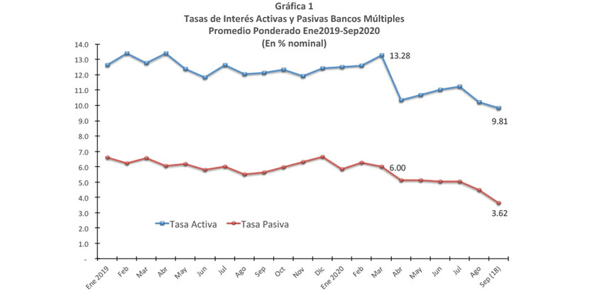 Banco Central informa las medidas que debe conocer la población